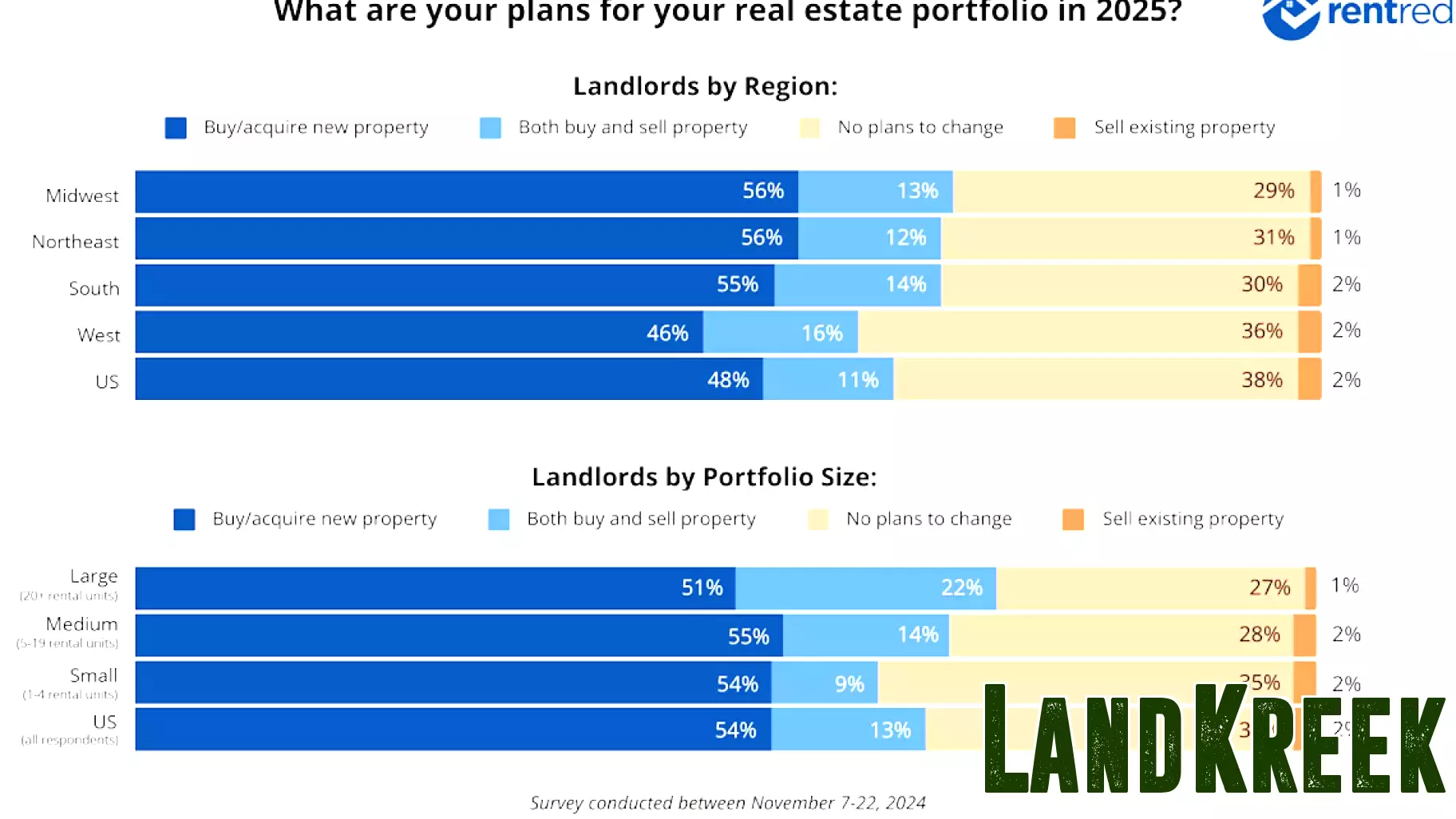 2025 Real Estate Investment Trends: A Regional and Portfolio Size Analysis