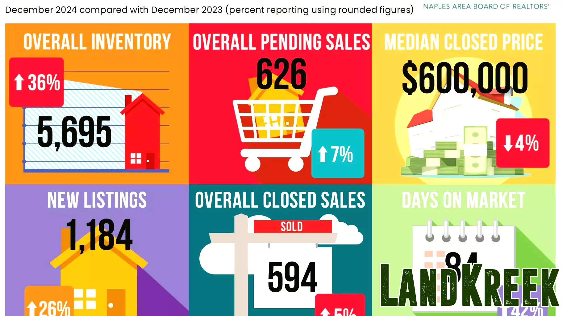 Surge in Residential Real Estate Inventory in Naples Area