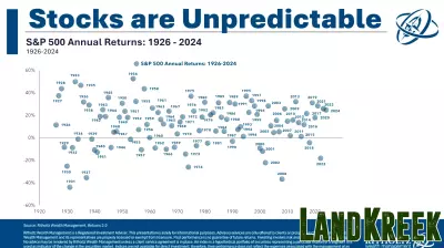 An Update on Long-Term Performance of Stocks, Bonds, Cash, Real Estate, and Gold