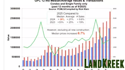 Park City Real Estate Market Shows Steady Growth This Quarter